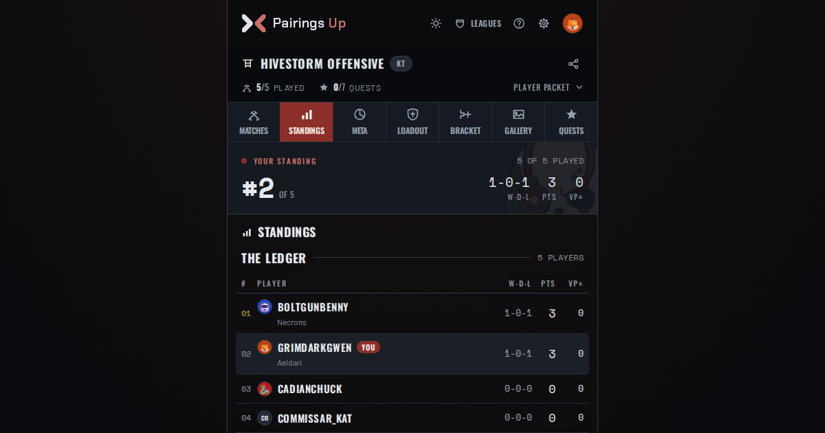 The top of a Pairings Up league's standings page, as of the latest push to its default branch